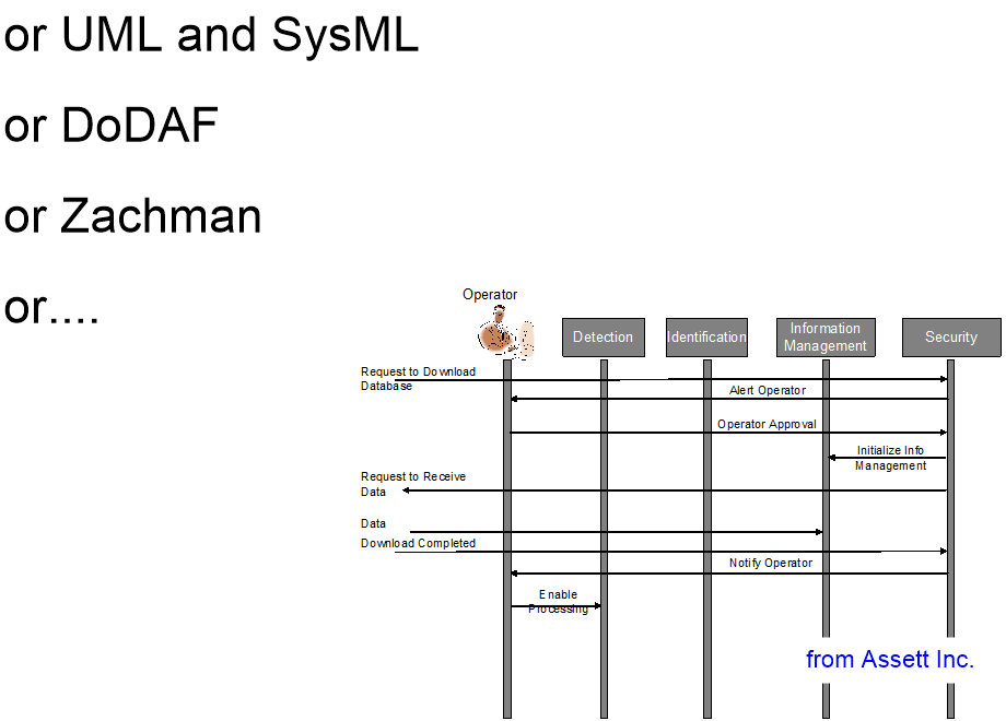 SAFIformalizedModels.fullsize.gif