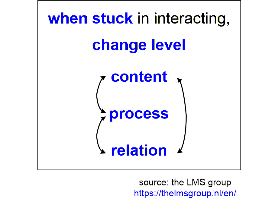 SALPinteractionLayers.fullsize.gif