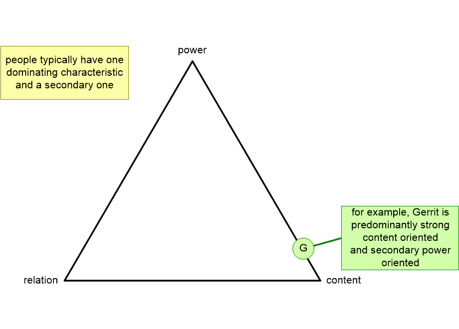 SALPpowerRelationContent.fullsize.gif