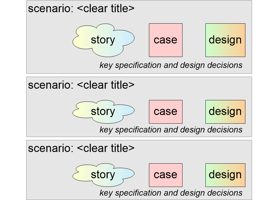 SCENelements.fullsize.gif