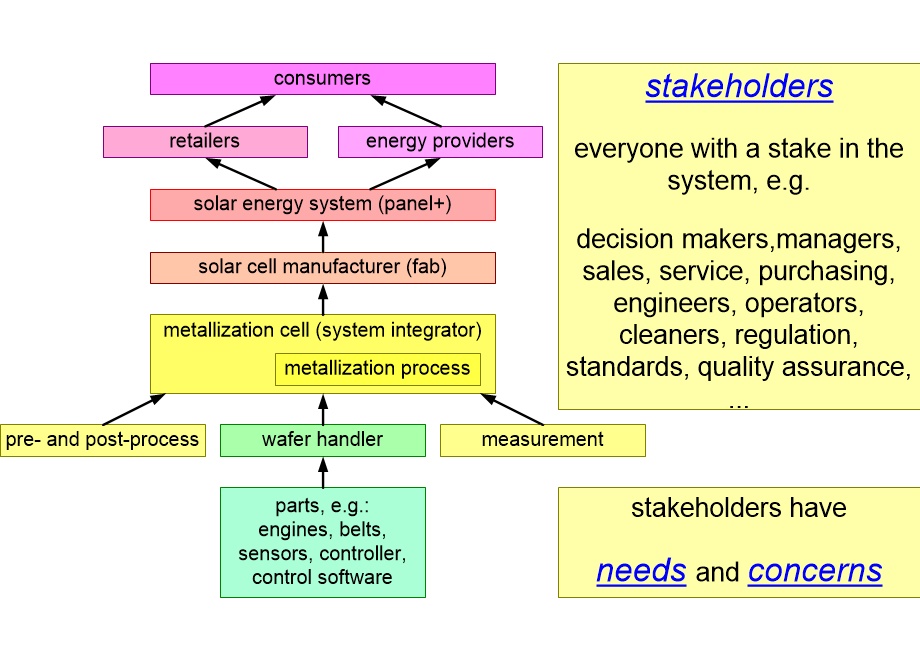 SCSEstakeholders.fullsize.gif