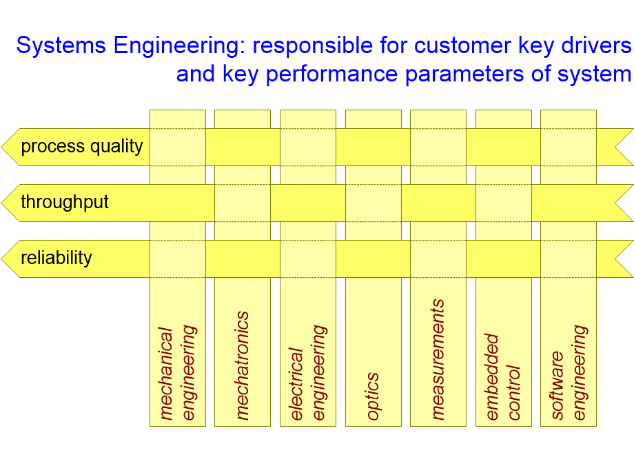 SCSEsystemsEngineering.fullsize.gif
