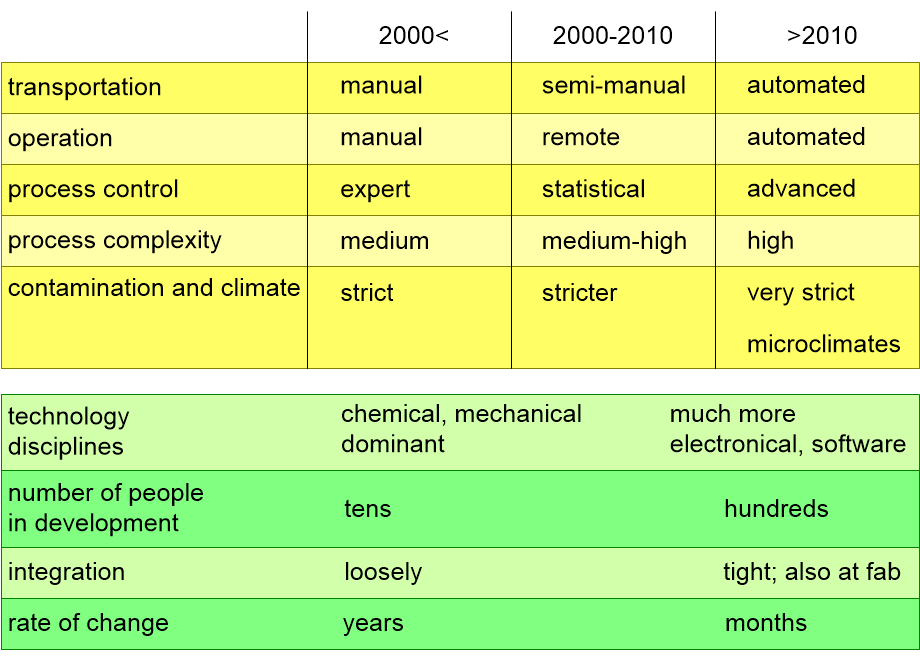 SCSEtrends.fullsize.gif