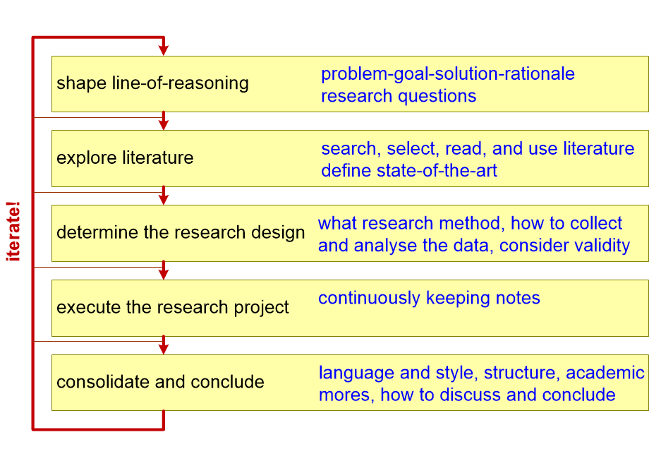 SECRMFframework.fullsize.gif