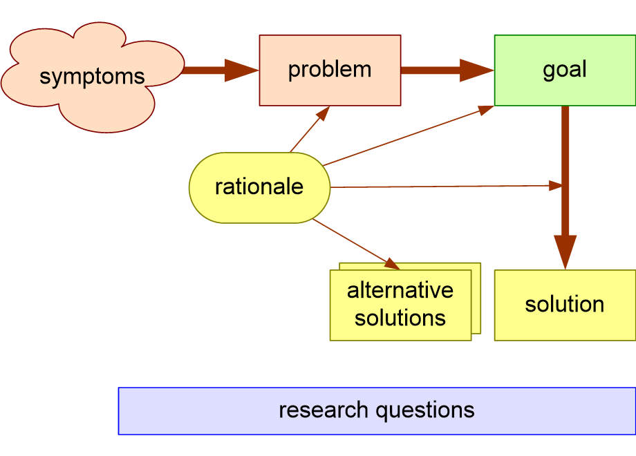 SECRMFlineOfReasoning.fullsize.gif