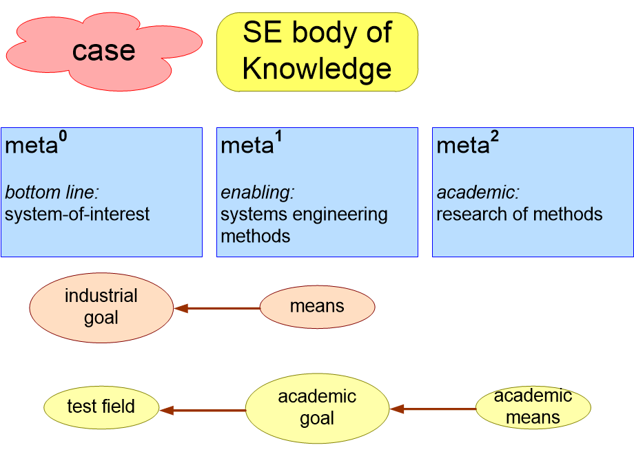 SECRMFmetaLevels.fullsize.gif