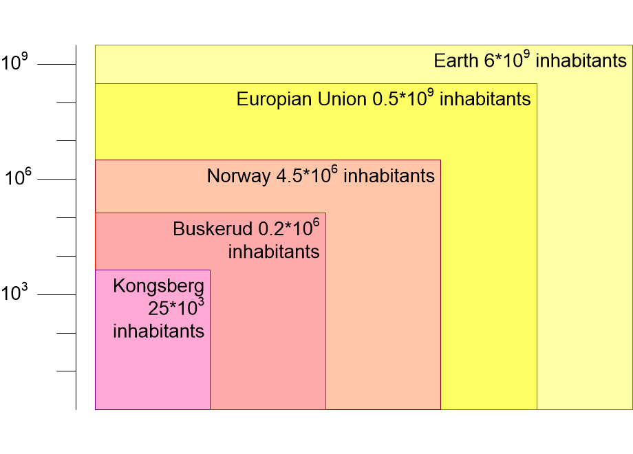 SEERPpolicyMakingBodies.fullsize.gif