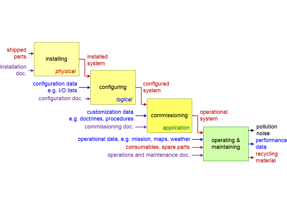 SEFDCworkflow.fullsize.gif