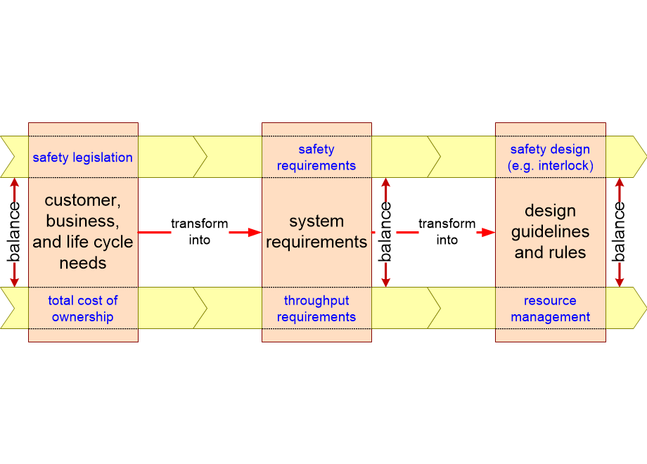 SEFSAFguidelines.fullsize.gif