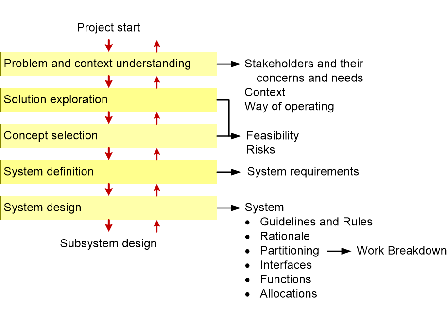 SEFSAFworkflow.fullsize.gif