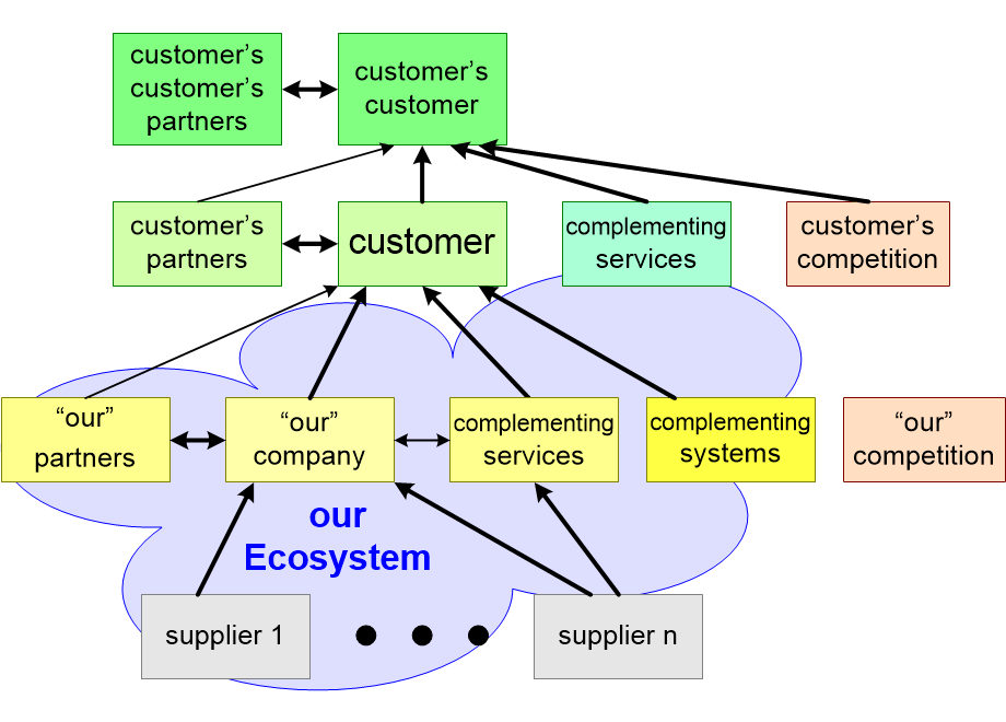 SEFSBCvalueNetwork.fullsize.gif