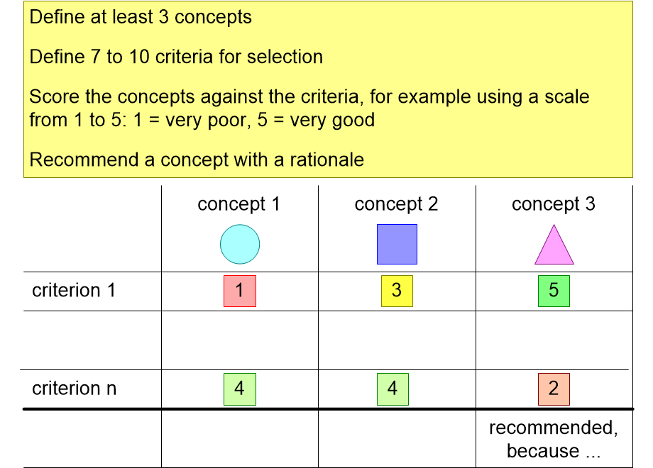 SEFSCSconceptSelection.fullsize.gif