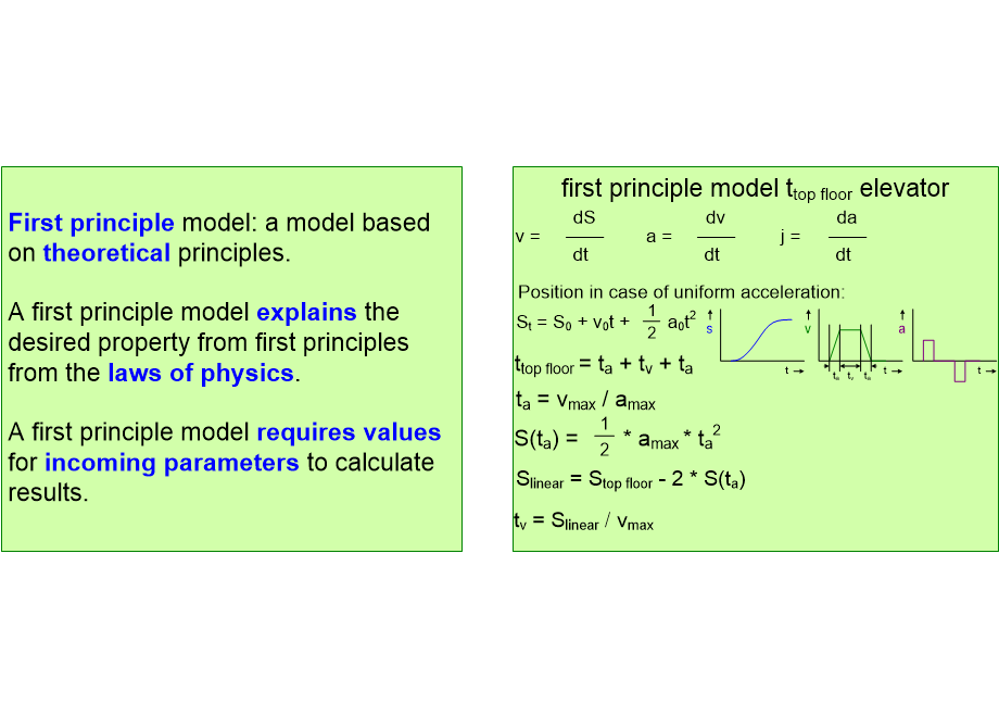 SEFSMMfirstPrinciple.fullsize.gif