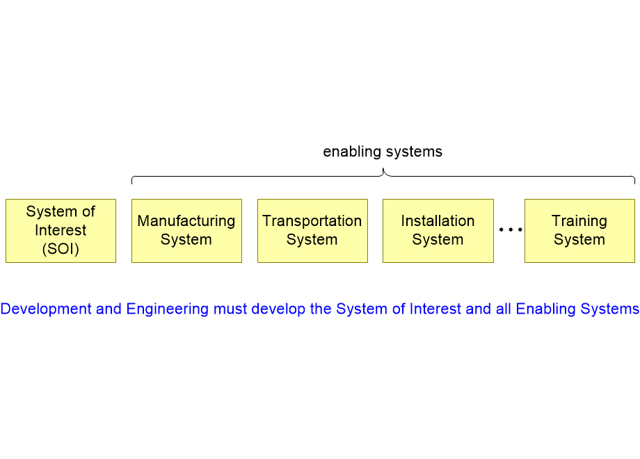 SEFSSOIenablingSystems.fullsize.gif