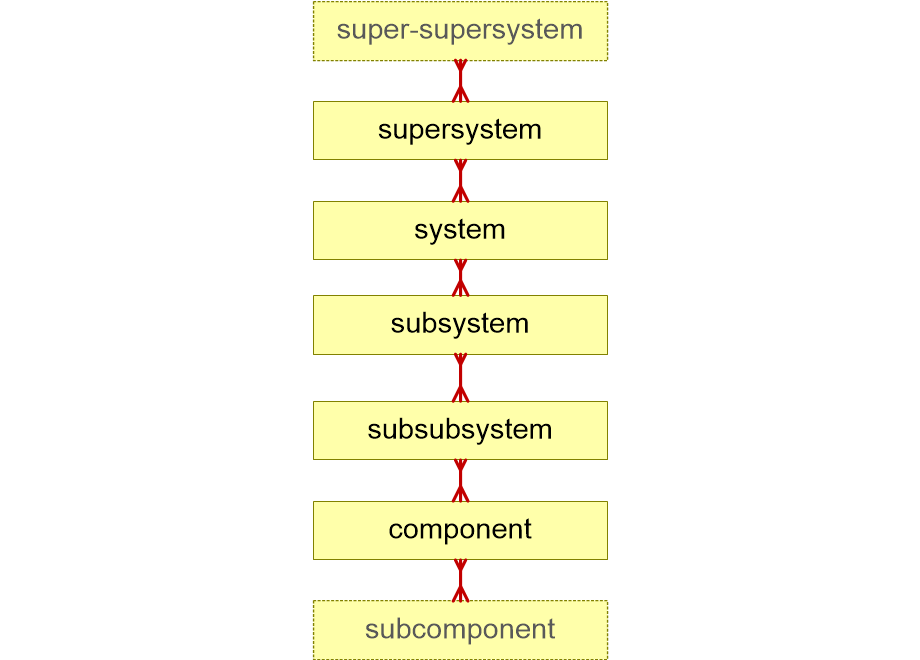 SEFSSOIhierarchy.fullsize.gif