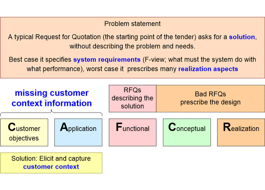 SEFSUCproblemStatement.fullsize.gif