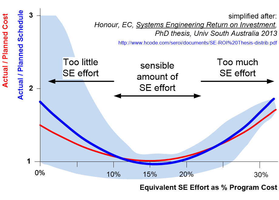SEFSVShonourGraphs.fullsize.gif