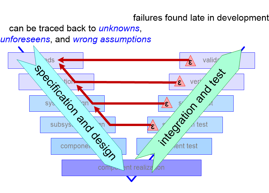 SEFSVSlateFailures.fullsize.gif