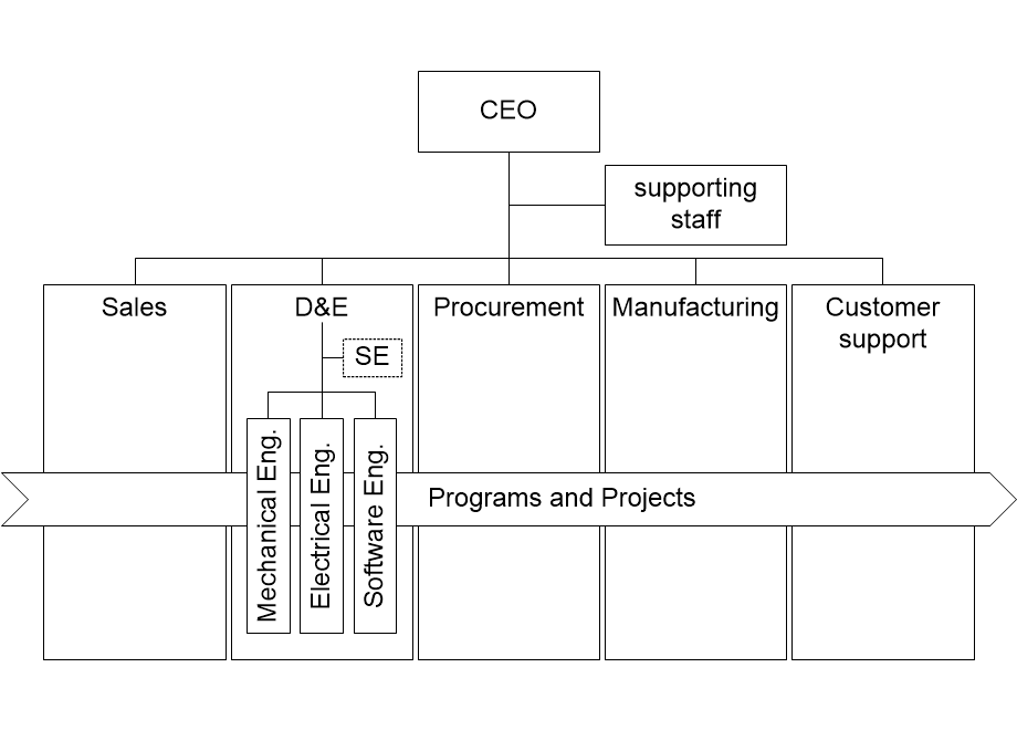 SEFSWForganization.fullsize.gif