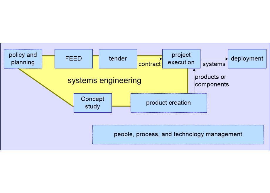 SEFSWFprojectProcess.fullsize.gif
