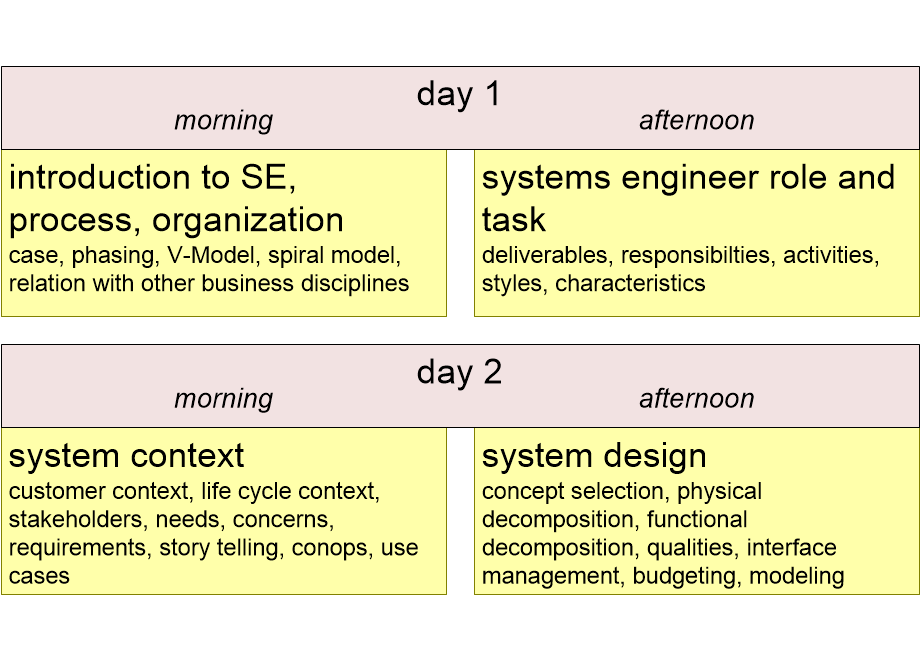 SEINTROprogram2day.fullsize.gif