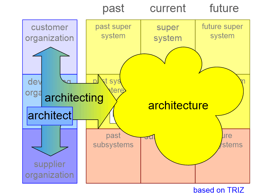 SEMABarchitecting.fullsize.gif