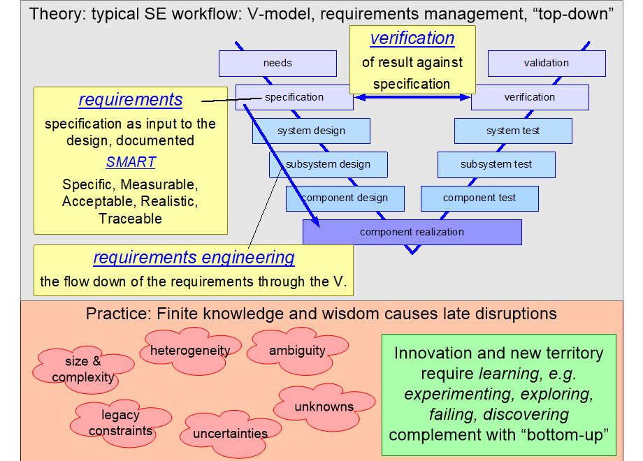 SEMABtheorySE.fullsize.gif