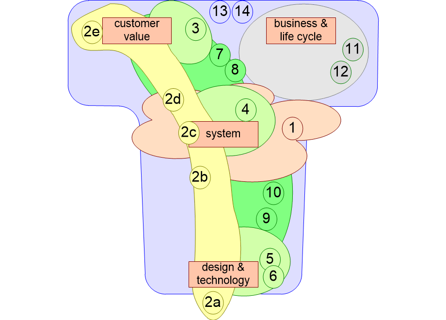 SEMAPclassroomAssignments.fullsize.gif