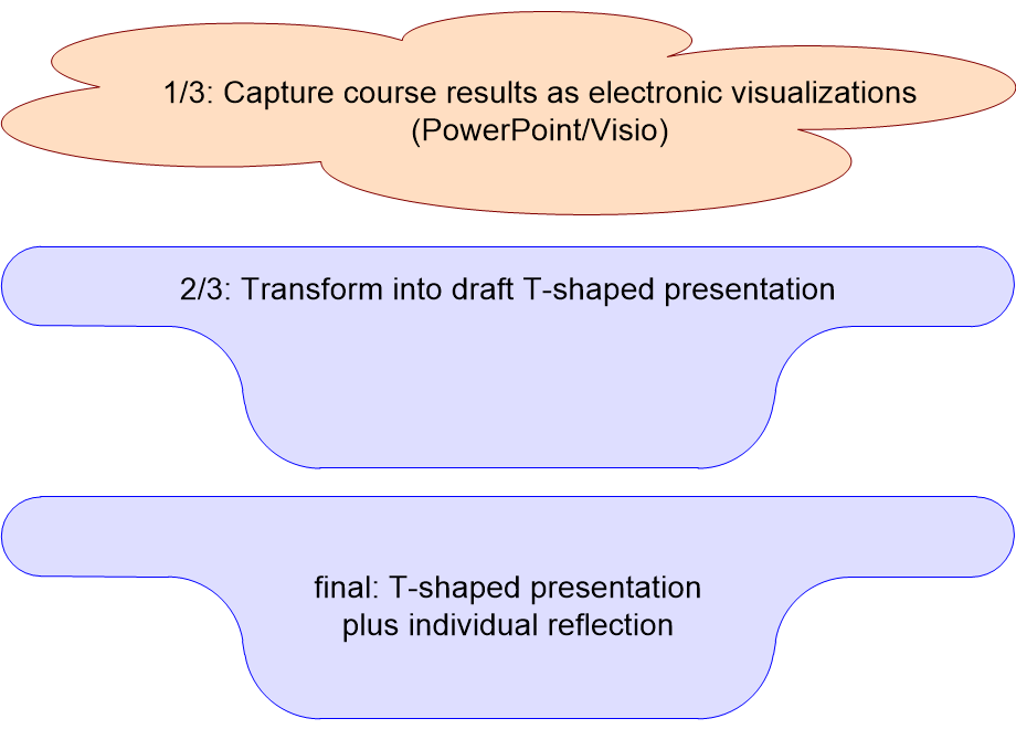 SEMAPhomeworkAssignments.fullsize.gif