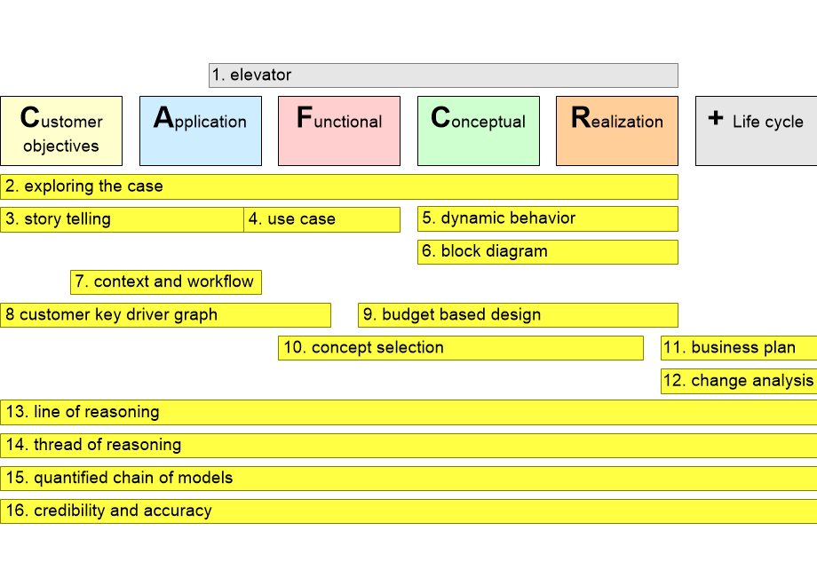 SEMAassignments.fullsize.gif
