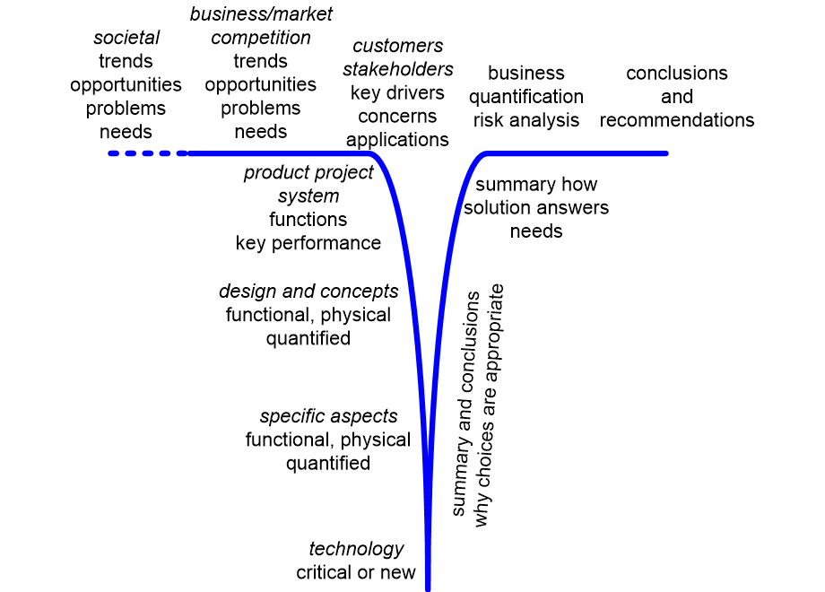 SEMApresentationTshape.fullsize.gif