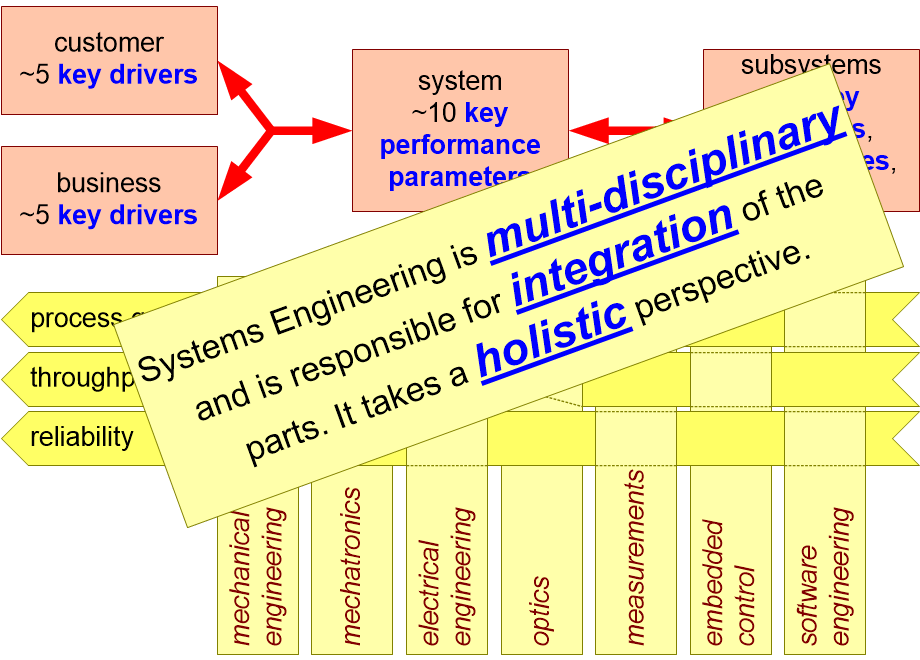 SEPPIholistic.fullsize.gif