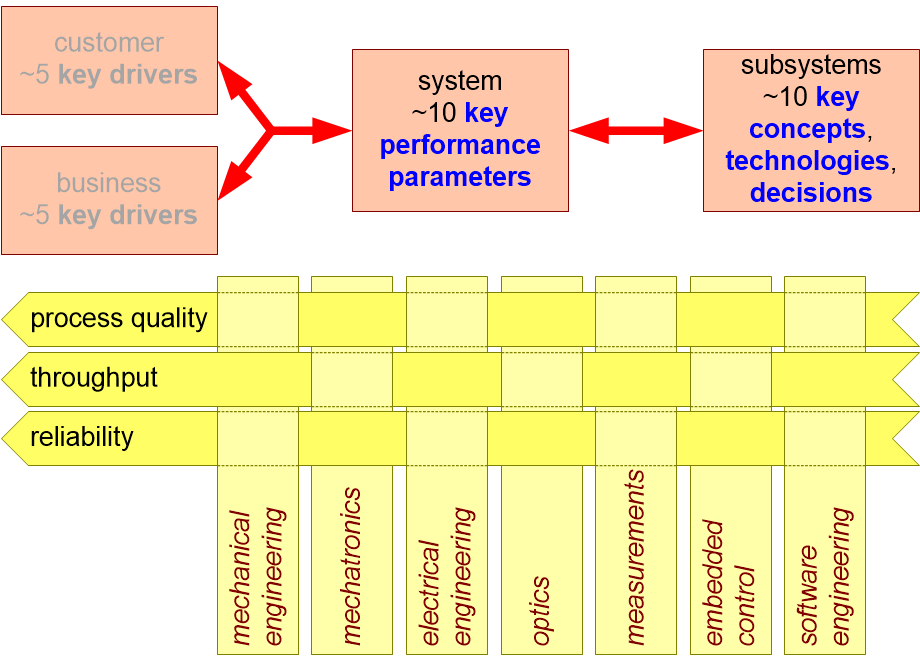 SEPPIinterdisciplinaryDesign.fullsize.gif