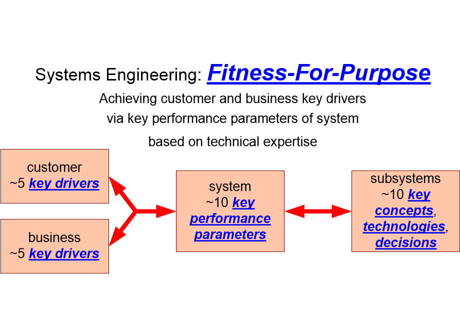 SEPPIsystemsEngineering.fullsize.gif
