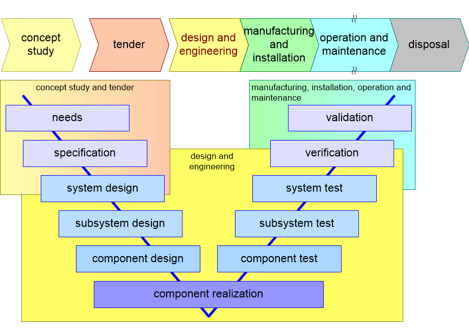 SEPPItenderAndVmodel.fullsize.gif