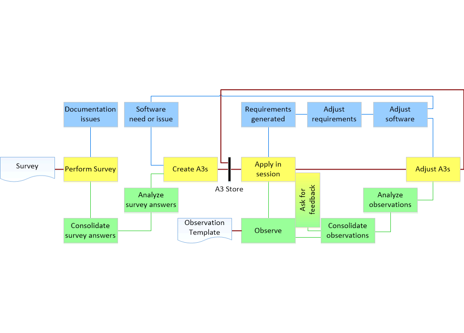 SEREresearchMethodAV.fullsize.gif