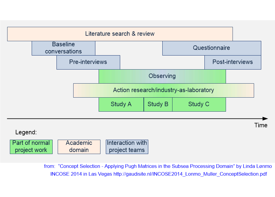 SEREresearchMethodologyOverviewLL.fullsize.gif