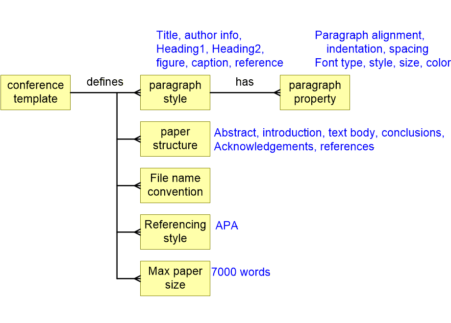 SERMWLconferenceTemplate.fullsize.gif