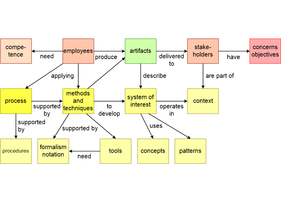 SERMcontext.fullsize.gif