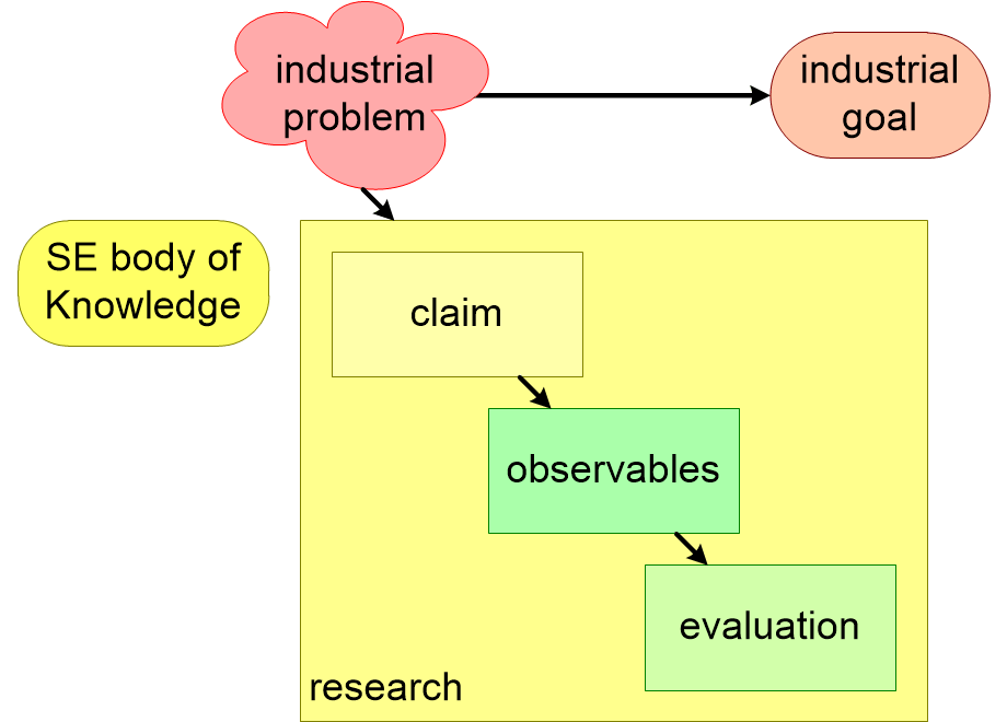SERMfromProblemToEvaluation.fullsize.gif