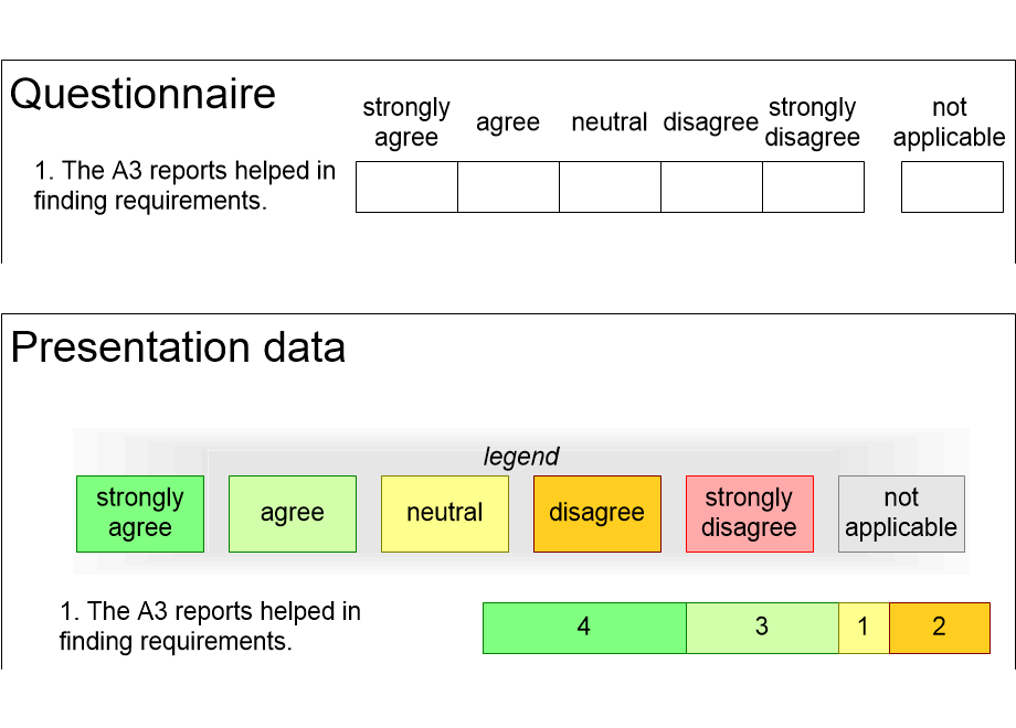SERMsurveyLikertScale.fullsize.gif