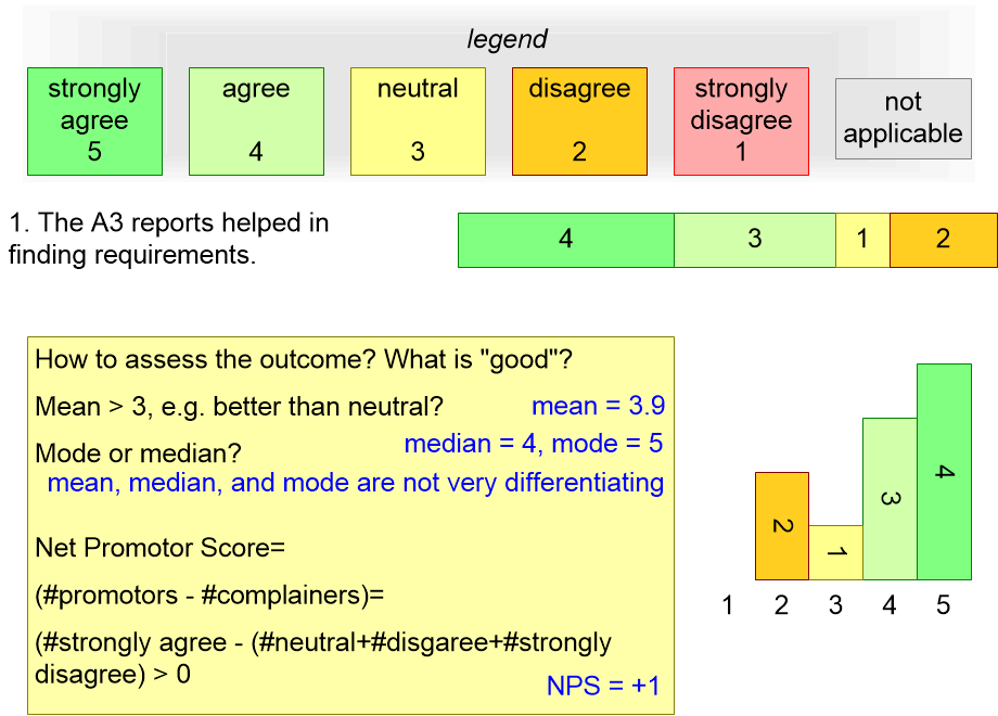 SERMsurveyLikertScaleEvaluation.fullsize.gif