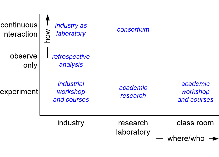 SERVresearchMethods.fullsize.gif