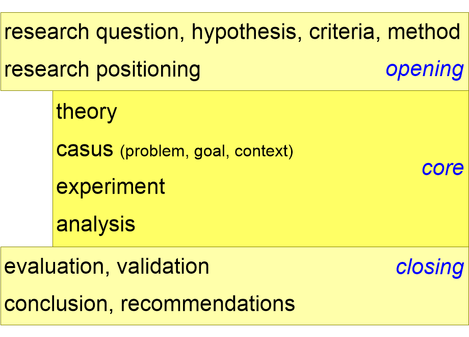 SERVthesisStructure.fullsize.gif