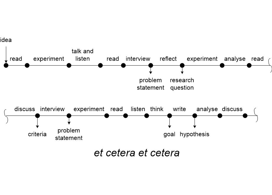 SERVtimeLine.fullsize.gif