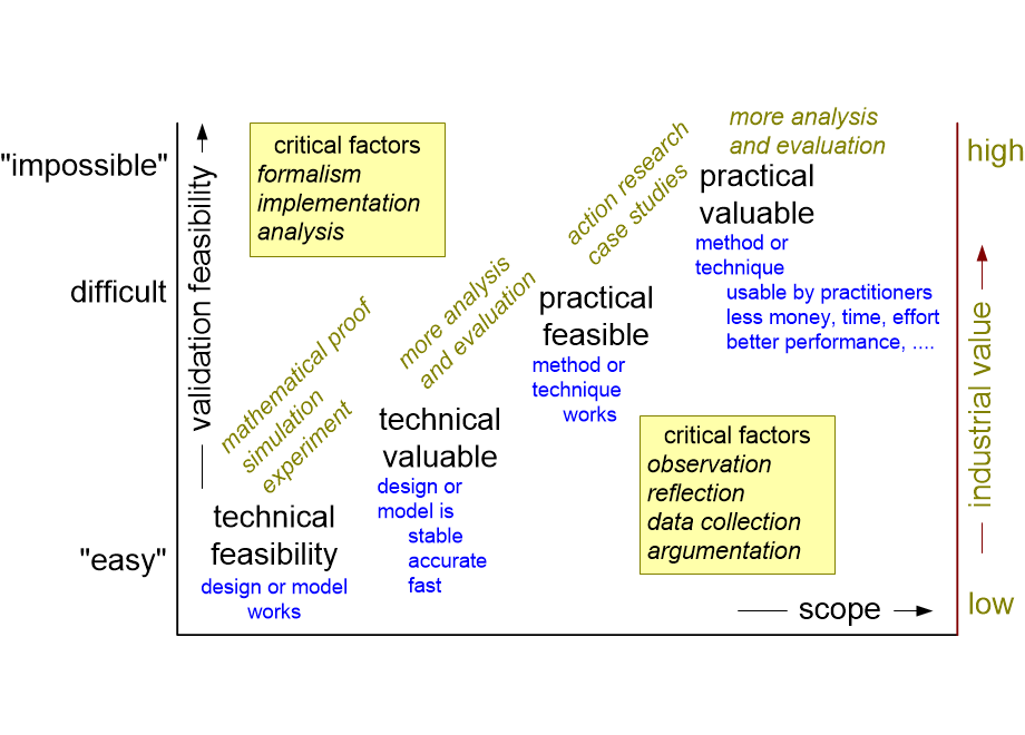 SERVvalidationGraph.fullsize.gif