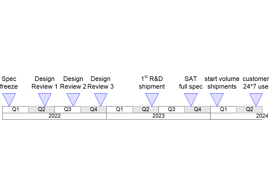 SESIprojectMasterPlan.fullsize.gif