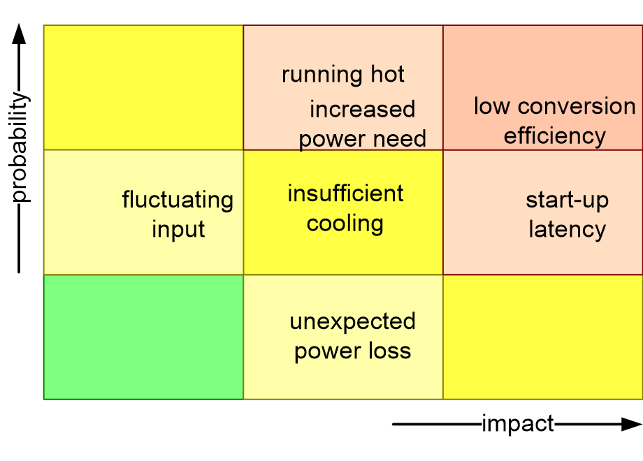 SESIriskAnalysis.fullsize.gif