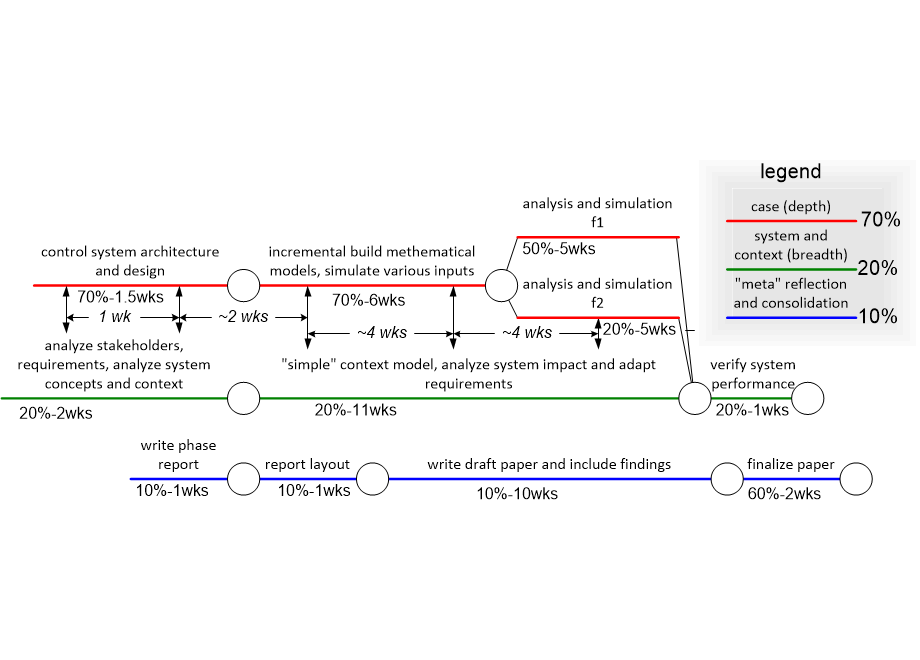 SETPprojectPlanPERT.fullsize.gif