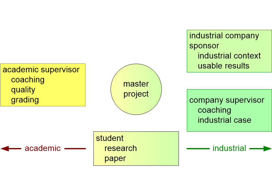 SETPstakeholders.fullsize.gif